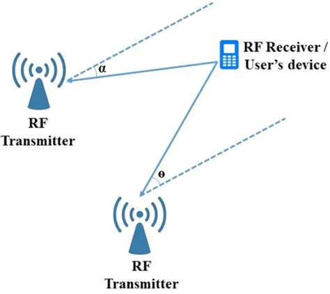 rfid based navigation system|Indoor positioning and wayfinding systems: a survey.